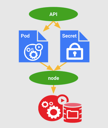 Mount SSL certificates in Kubernetes Pod with Secret