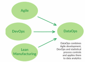 DataOps: A boon for all data-focused companies (part1)
