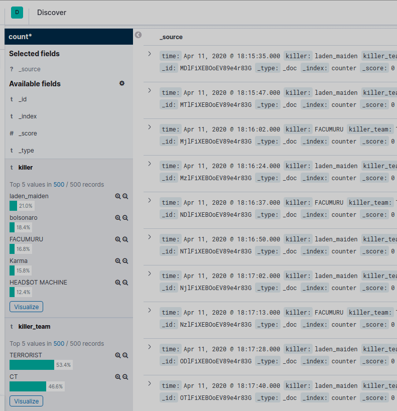 How I learned Elasticsearch while bothering my friends about my kills on CS