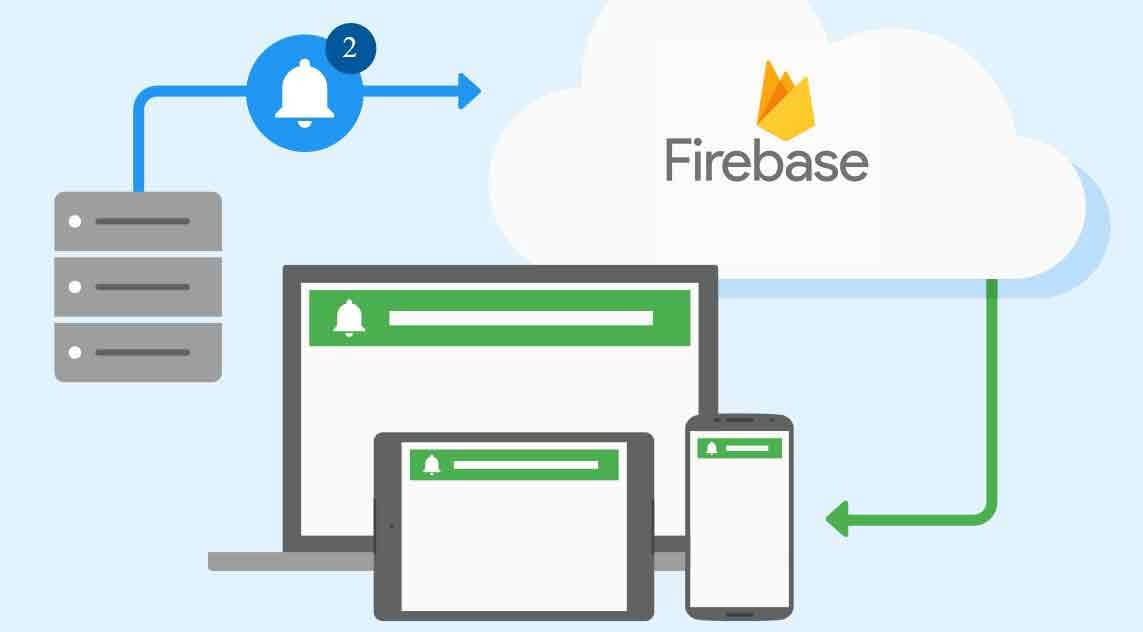 Google Firebase Notification (Firebase Cloud Messaging) — Single / Many