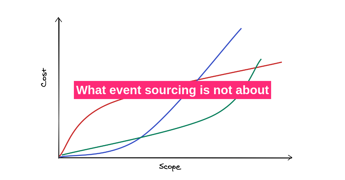 What event sourcing is not about