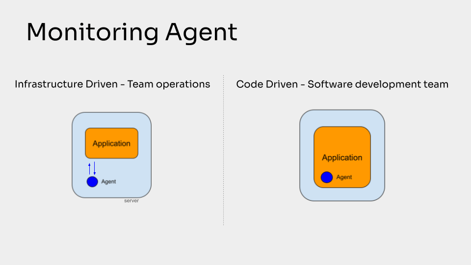 Monitoring Agent: Elevate Your Observability With Inspector