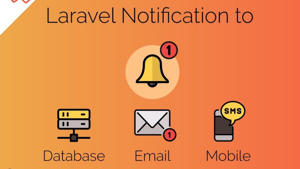 Laravel Update Notification — Easily send fast updates through Slack and Ma