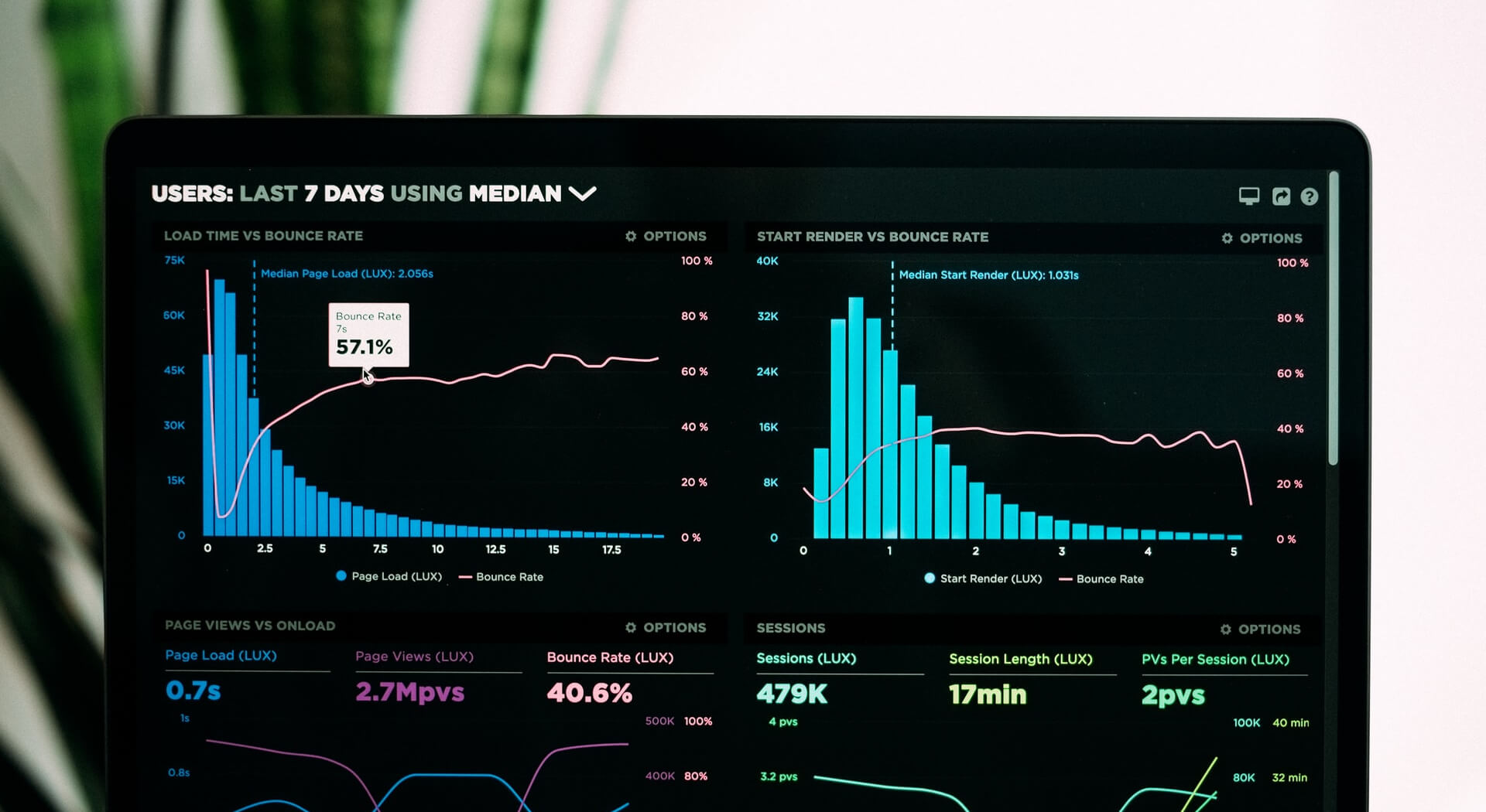 The 5 Best Application Monitoring Tools for 2022