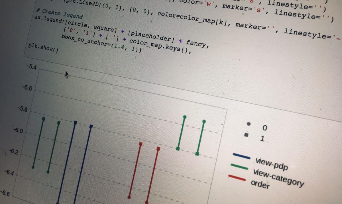 Embedding Data Science In Cross-Functional Teams – Mario Konschake – Medium