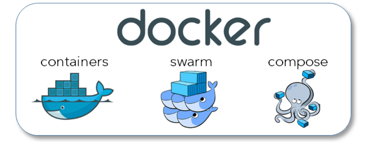 Useful Docker Commands and Aliases – DevOpsLinks Community Publication – Medium