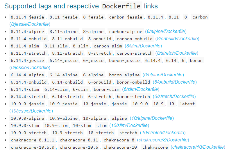 Dockerizing Your Hello World Application – Packt