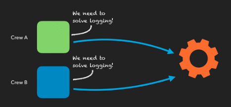 A Year Of Running Kubernetes, And The Importance Of Empathy.
