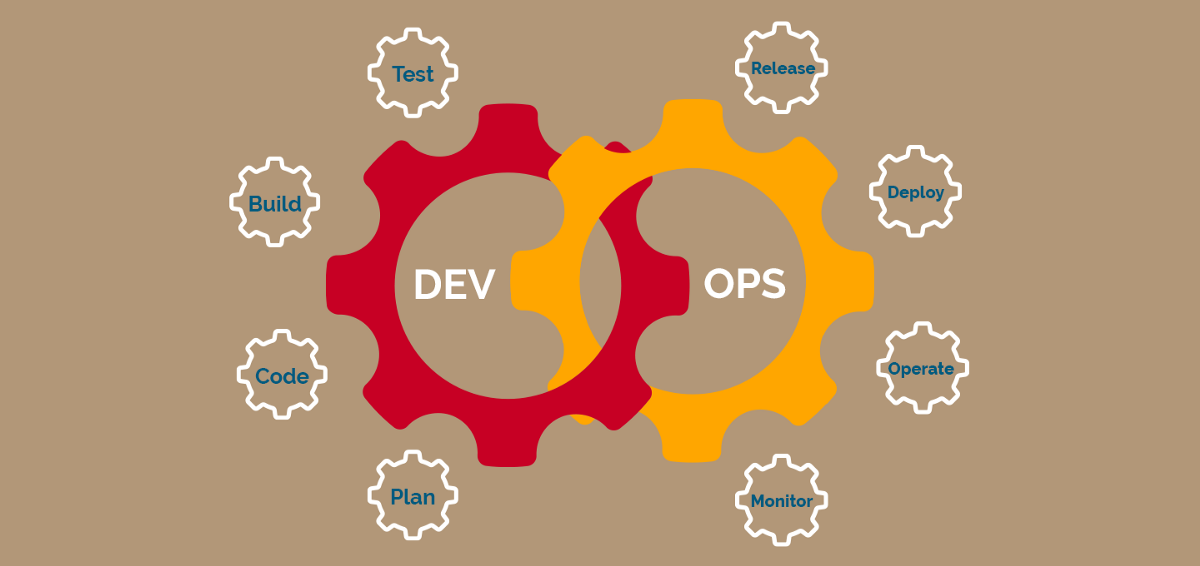 A comprehensive Guide to DevOps & It’s Tools Ecosystem