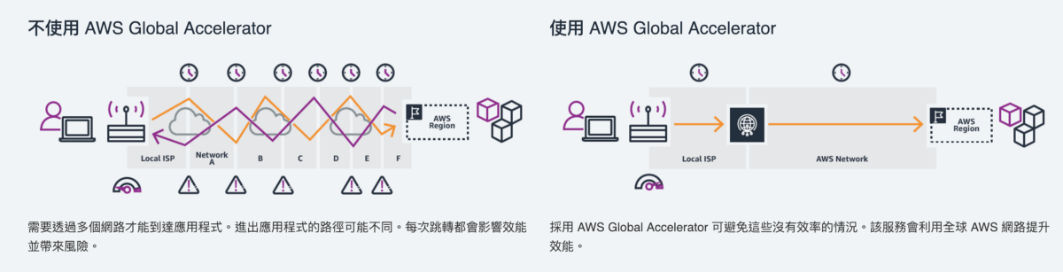 AWS re:Invent 2018 news notes – What’s next? – Medium