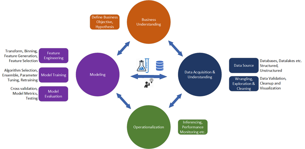 New automated machine learning capabilities in Azure Machine Learning service