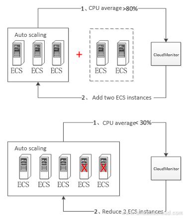 DevOps for Internet of Vehicles: IoV Series (V) – Alibaba Cloud – Medium
