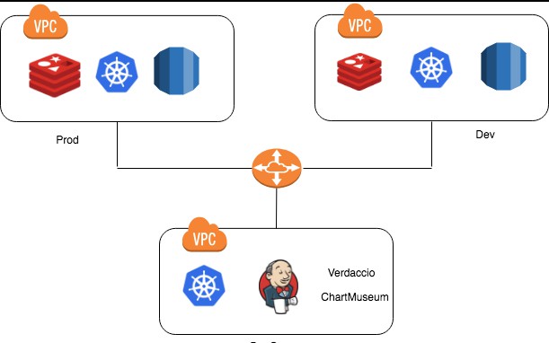 Scaling Jenkins With Kubernetes