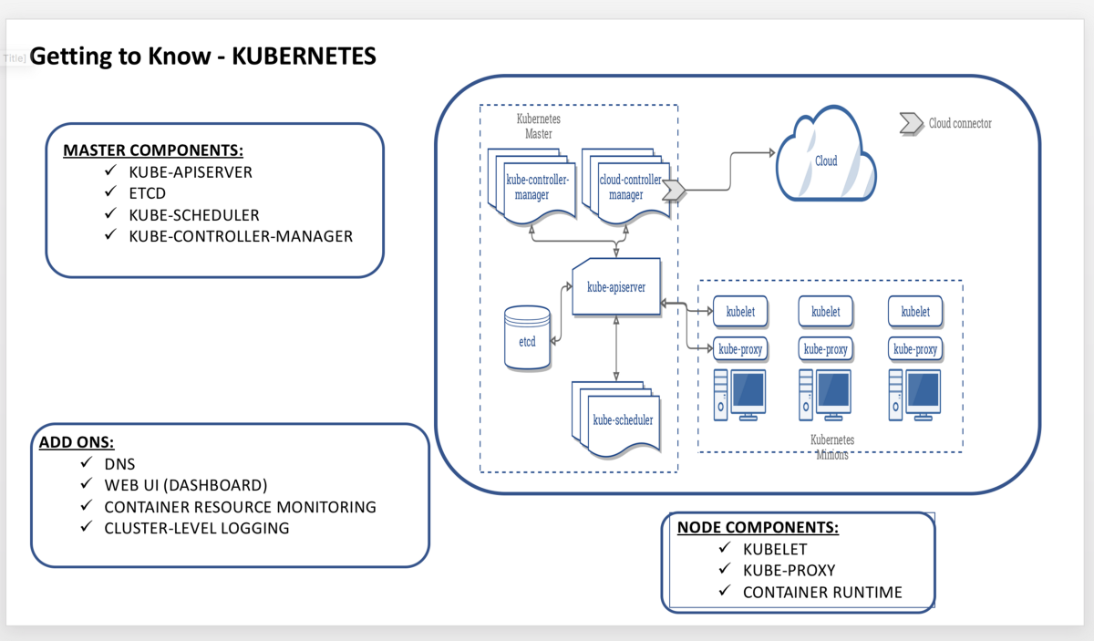 What is Kubernetes ? – Ankit Raj – Medium
