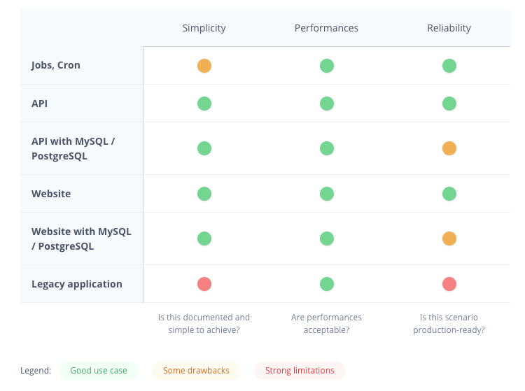 Deploy a Symfony application with AWS Lambda: in-depth analysis on advanced