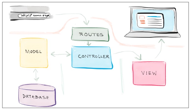 What Is Laravel For Enterprise? Myths & Facts You Should Know