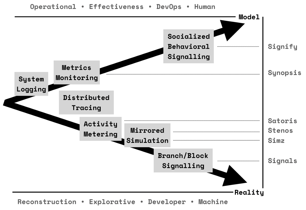 The High and Low of Observability – Autoletics – Medium