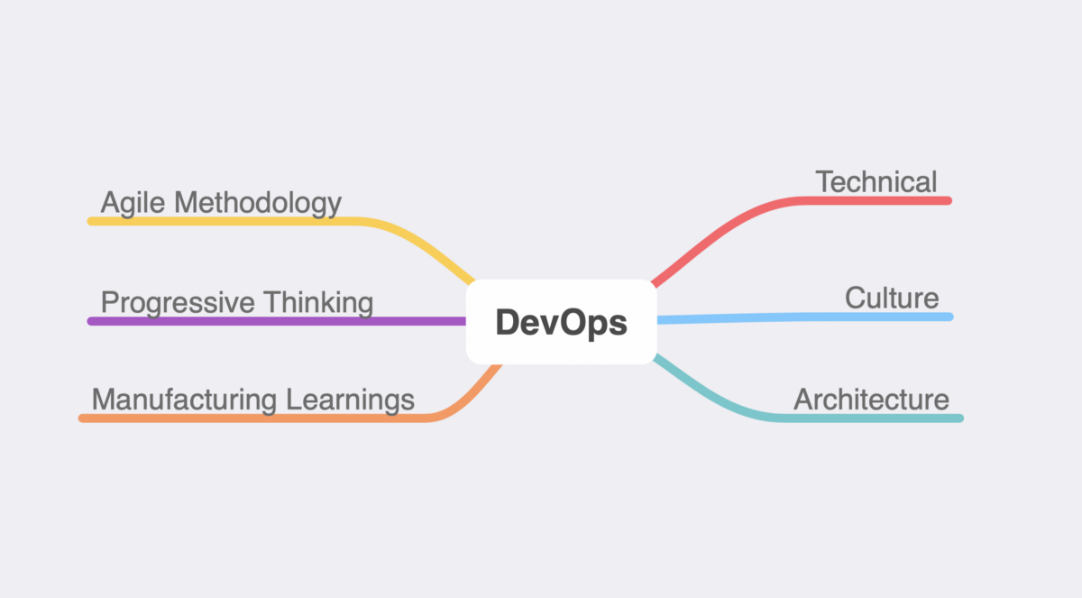 DevOps — The Legacy of Agile, Philosophy, and Lean.