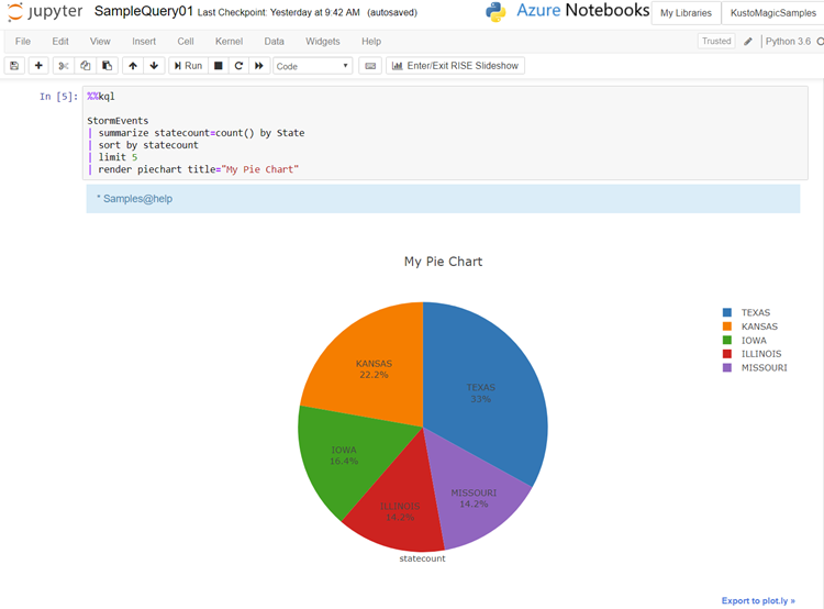 Analyze data in Azure Data Explorer using KQL magic for Jupyter Notebook