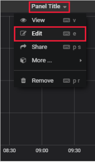 Azure Data Explorer plugin for Grafana dashboards