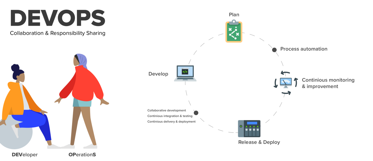 Best Practice of DevOps world – Anupam Singh – Medium