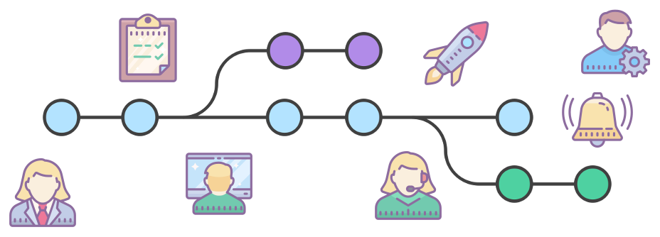 Git Strategies for DevOps – Stakater – Medium