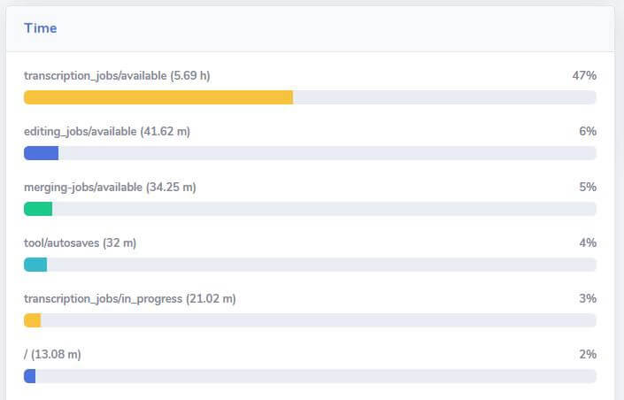 Laravel APM (performance monitor)