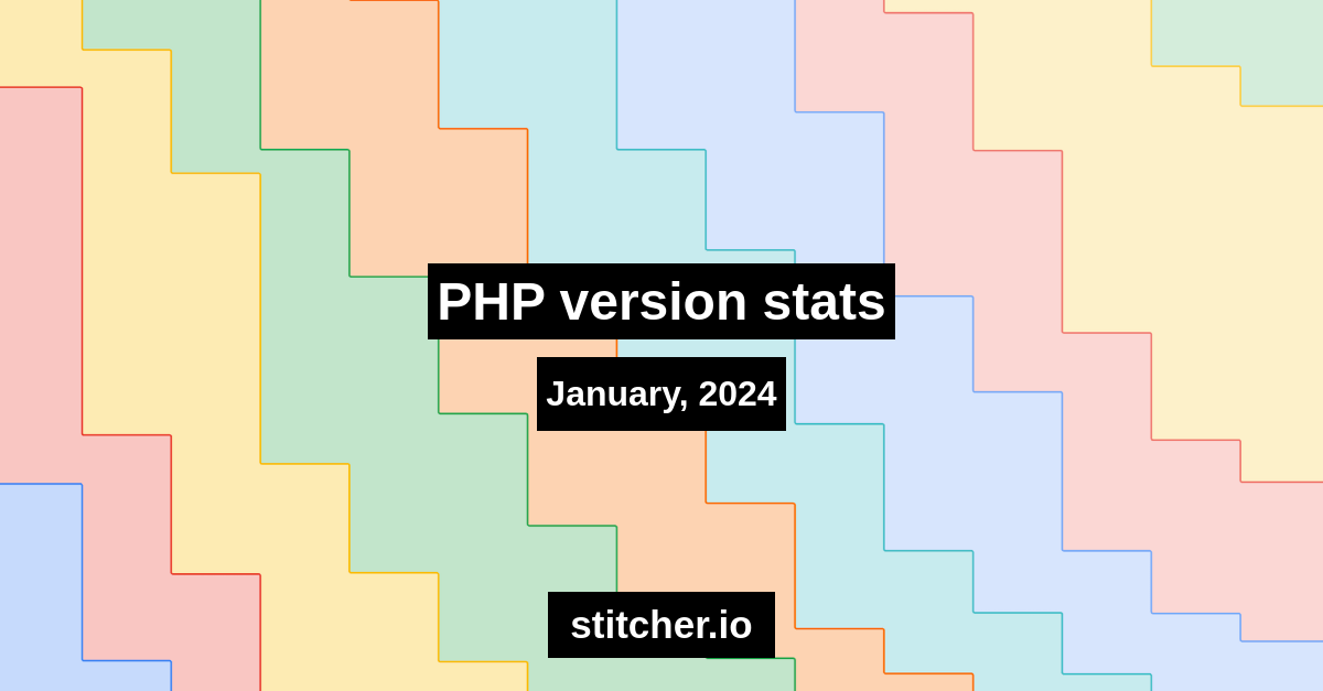 PHP version stats: January, 2024