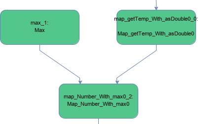 Easy Event Processing With Var, Lombok, and Fluxtion
