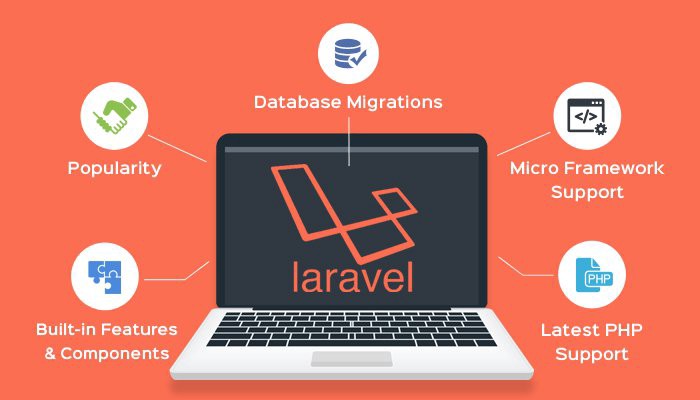 Key Points for Laravel Installation