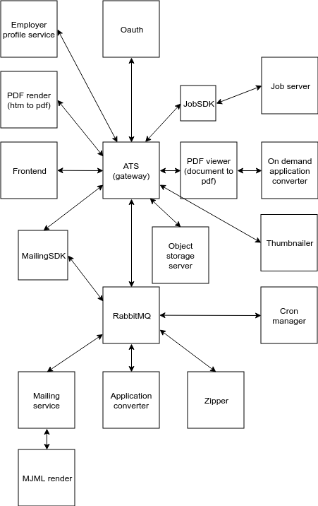 From Monolith to Microservices in One Year