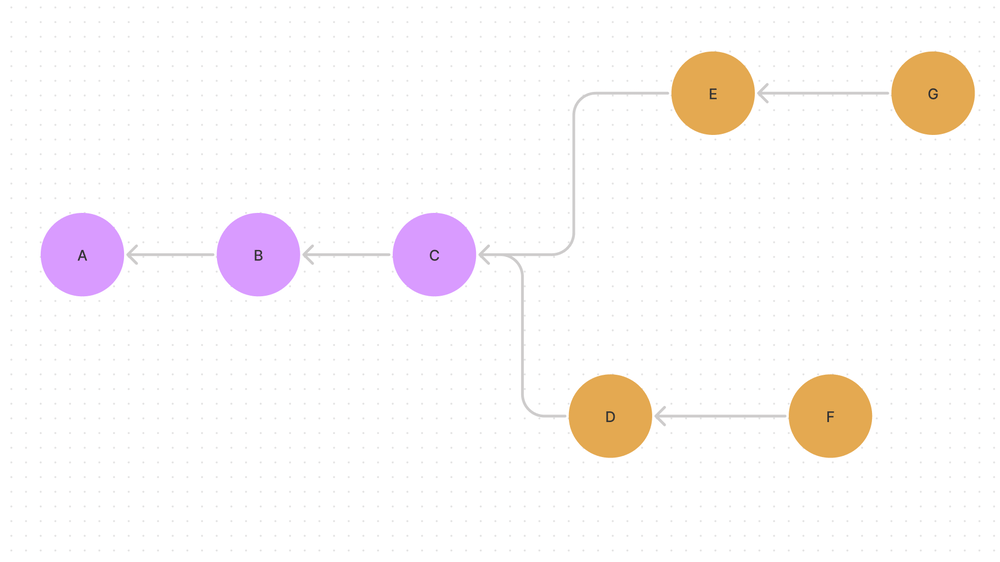 Git rebase: A love story
