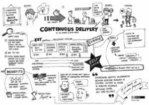 $410m Microservices Security Market Validation and the CICD Pipeline