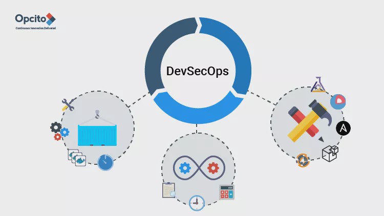 DevOps Security