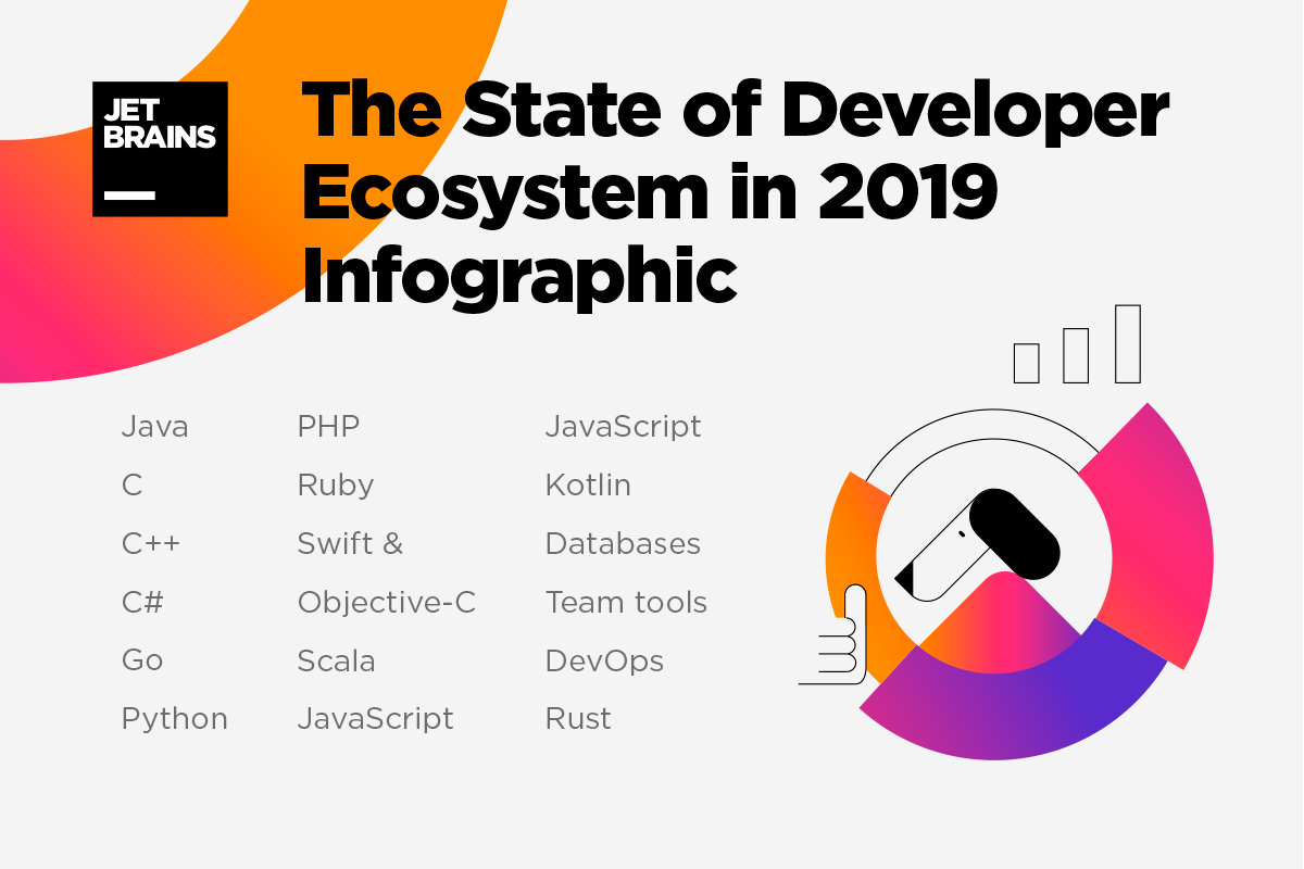 The State of Developer Ecosystem 2019: How the world of code is evolving