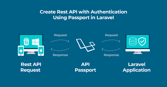 How to create API authentification with Laravel Passport