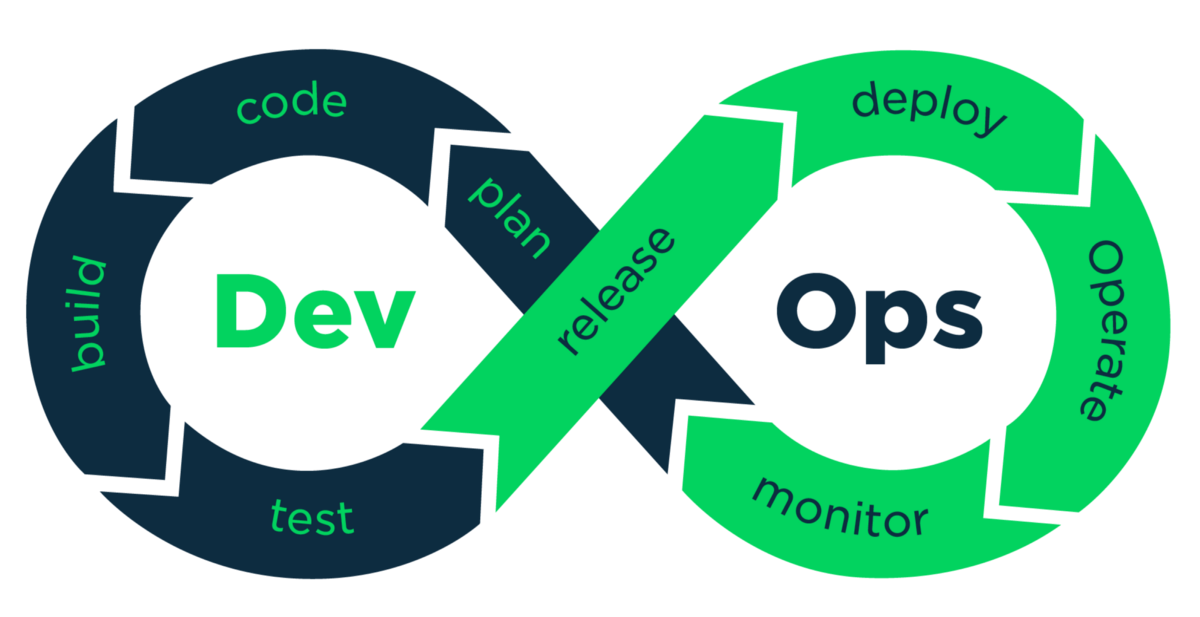 Continuous Deployment = Continuous Learning