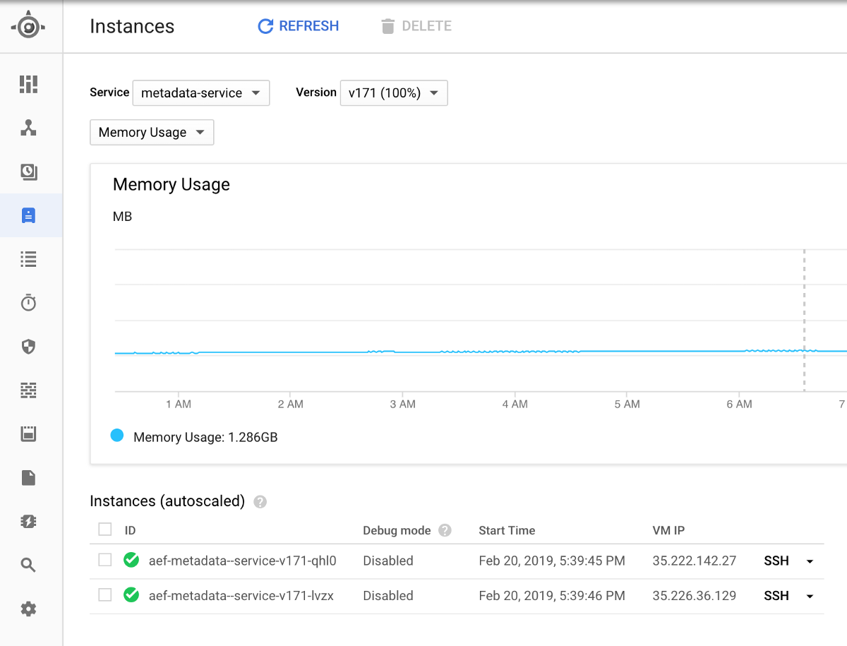 How to get heapdump for any microservice running in Docker container in Google App Engine