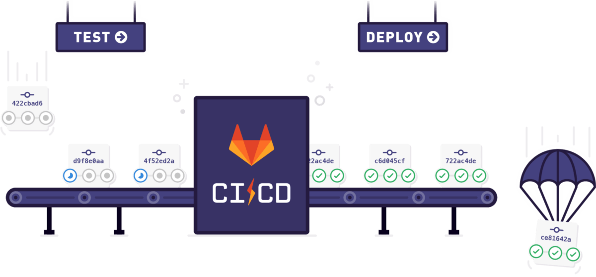 GitLab CI for PHP Developers