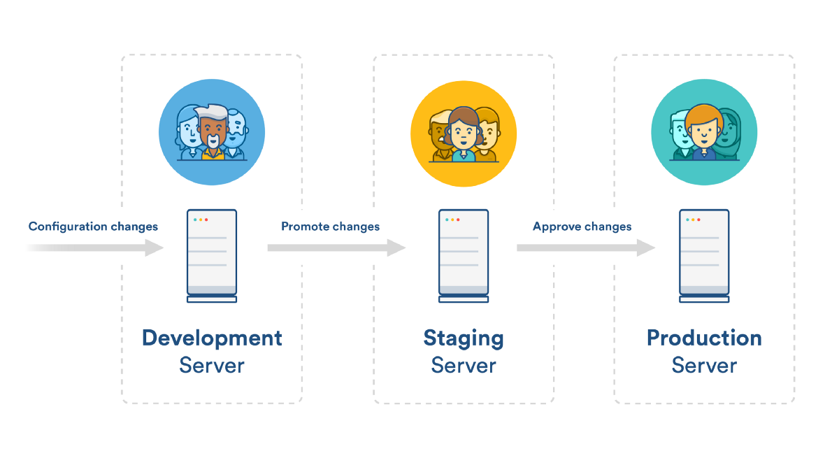 The Complete DevOps Guide with React, Firebase, and GitlabCI, Part 2