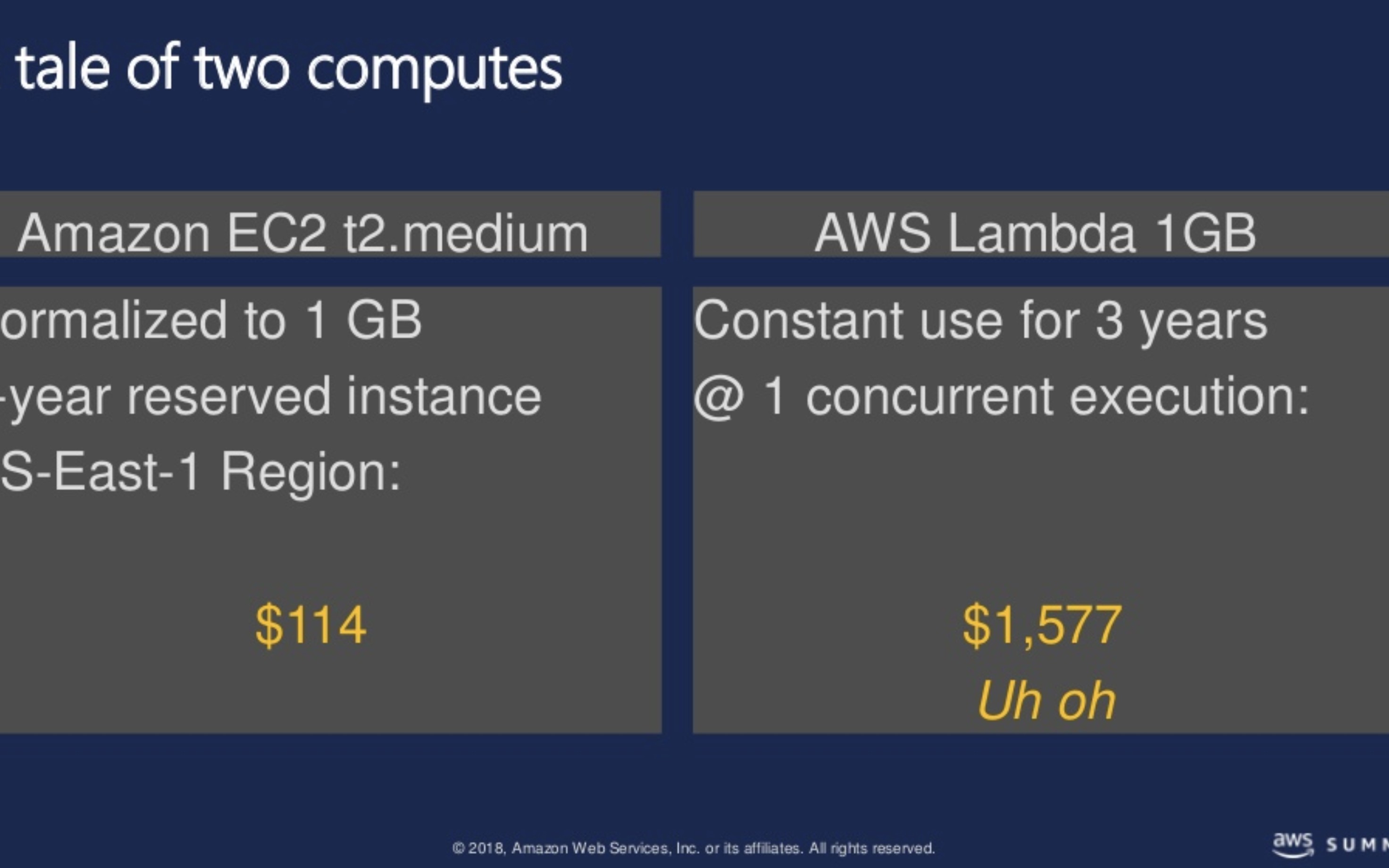 Debunking Serverless: What People Get Wrong