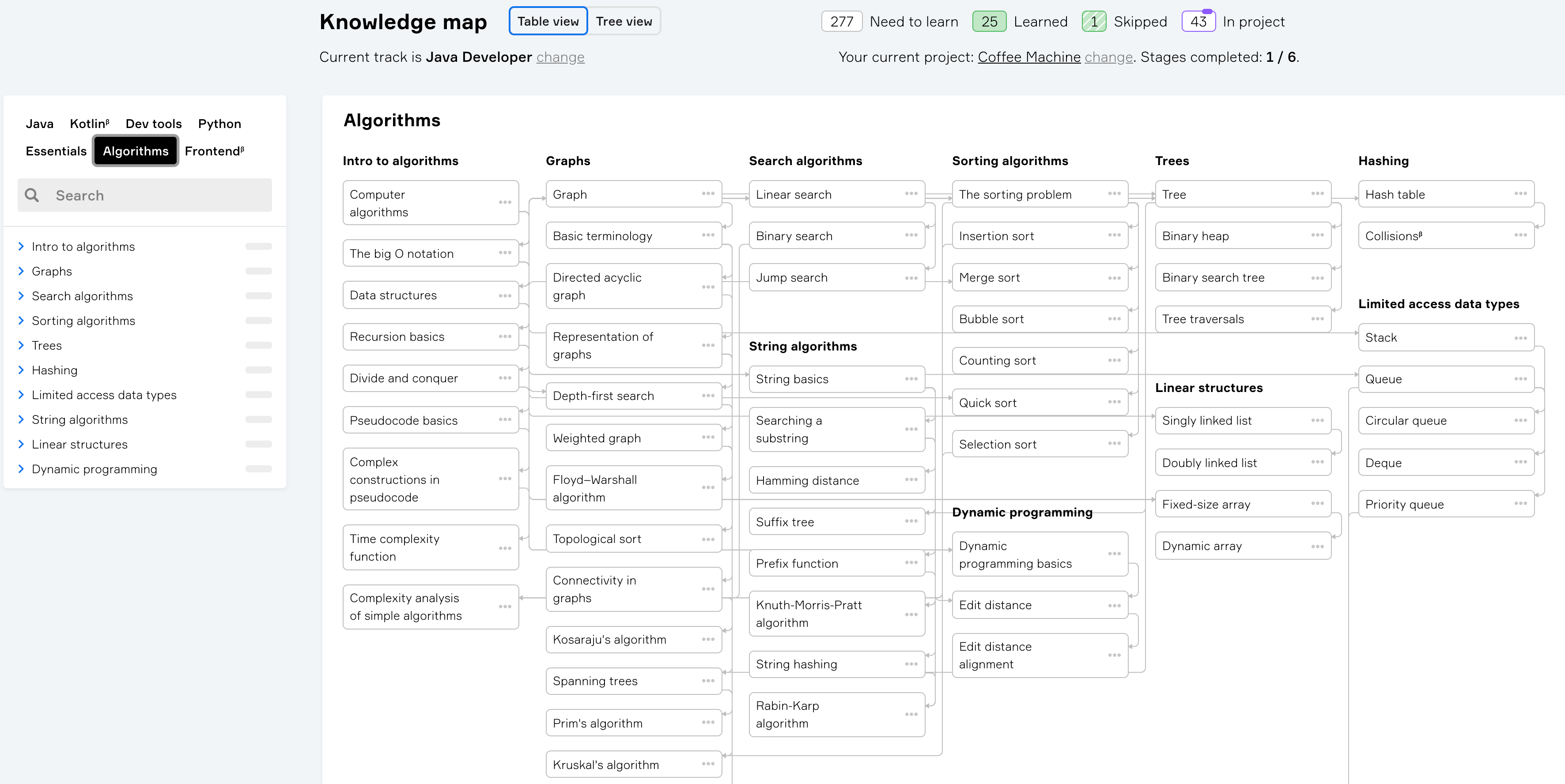 JetBrains Educational Products for competitive programming.