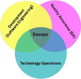 6 Compelling Business Benefits of DevOps In 2018 – sai gowsi124 – Medium