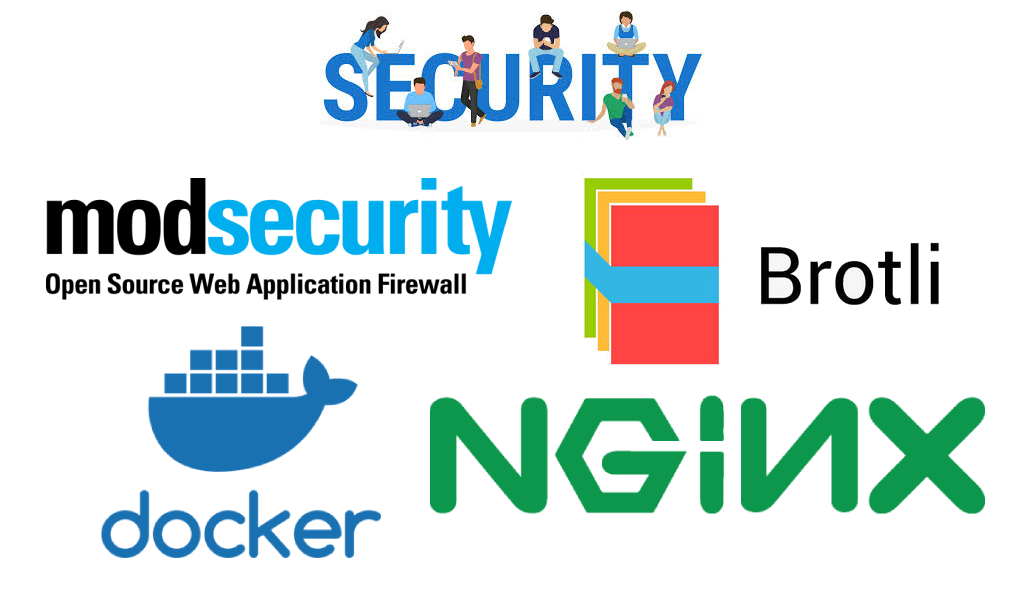 Nginx with Brotli and ModSecurity brought to Docker