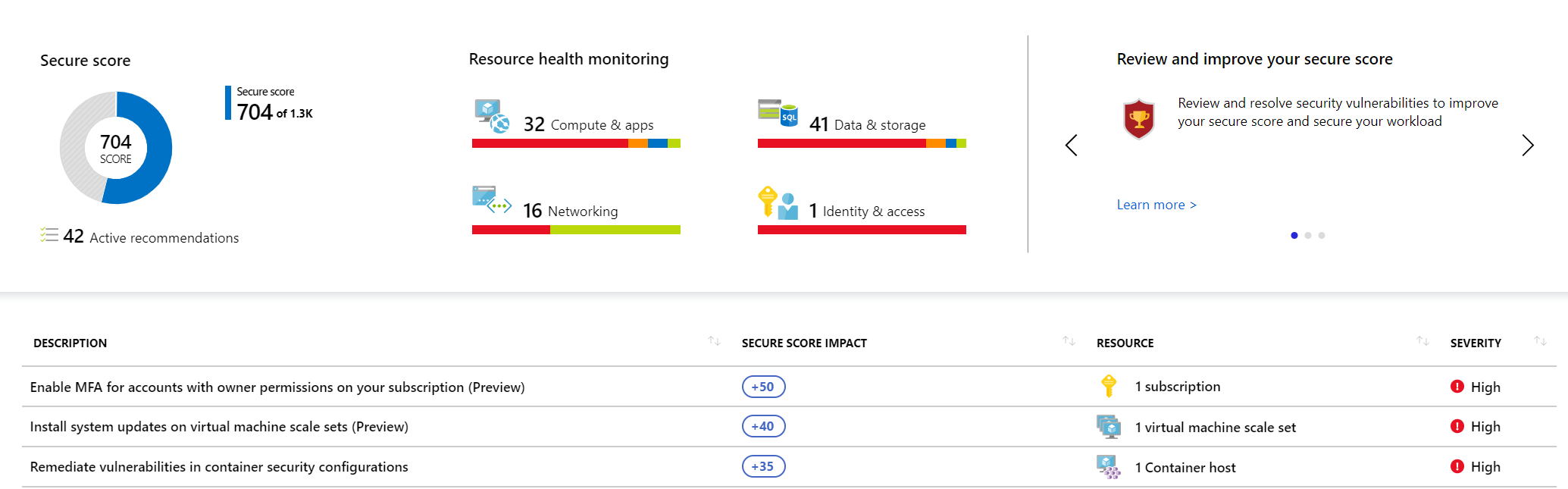 Control and improve your security posture with Azure Secure score