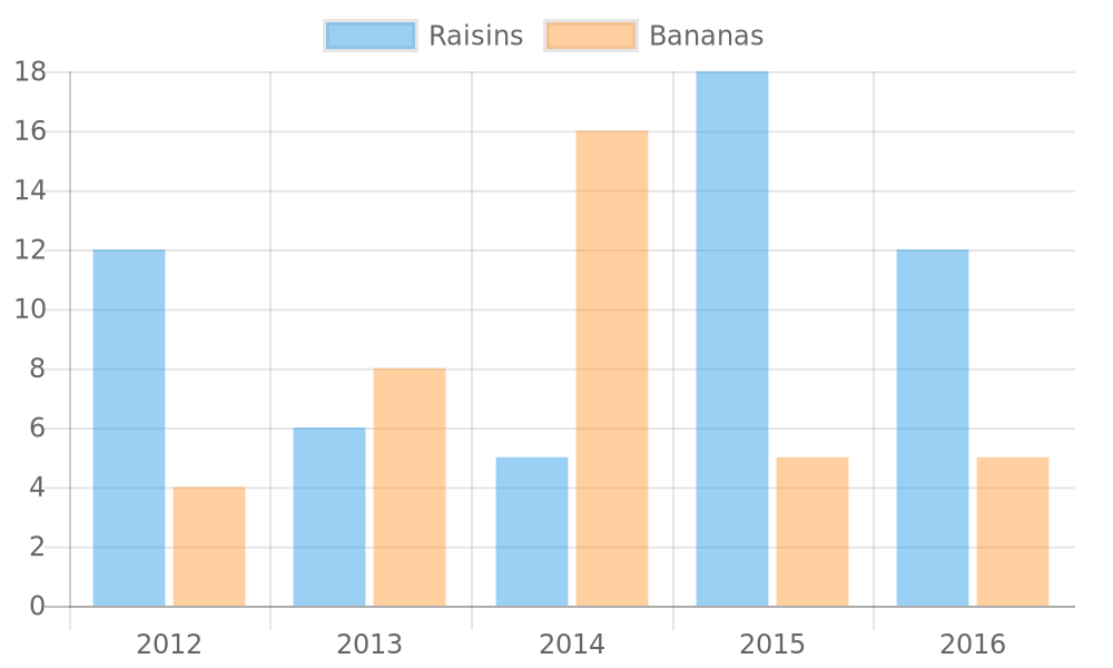 Include Charts in Laravel PDF