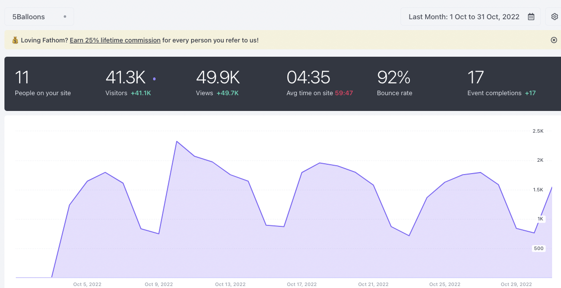 October 2022 Website Traffic and Earning Analysis