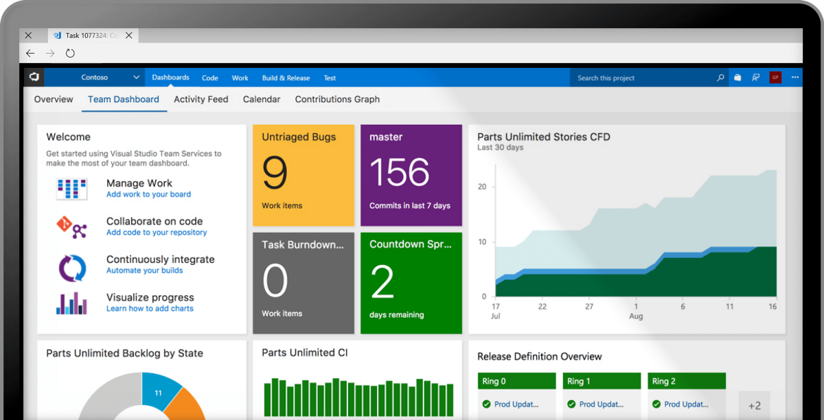 Angular unit testing in Azure DevOps + SonarQube – Lucas Moura Veloso – Medium