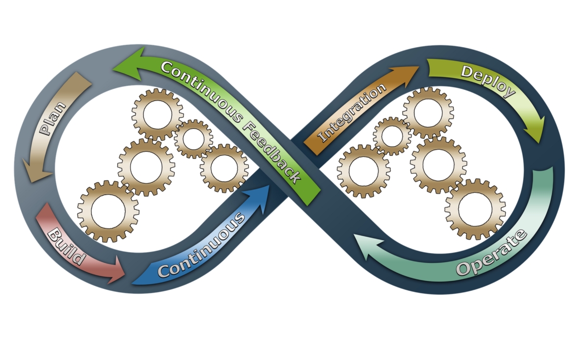 DevOps advance tools with clear explanation about DevOps Principles
