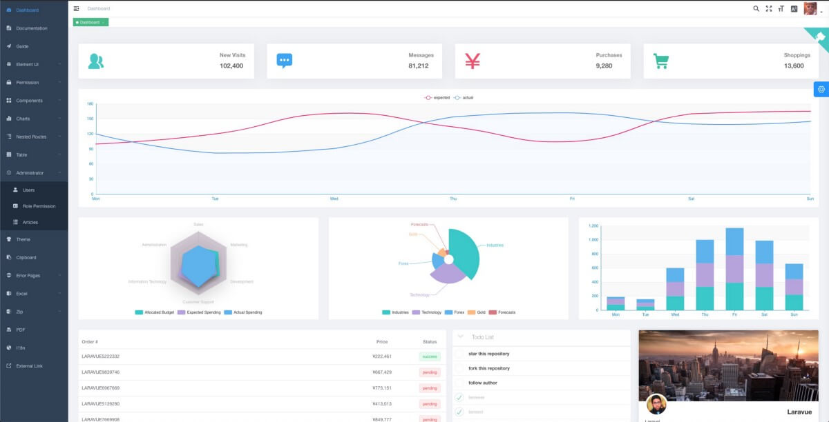 Laravue — a beautiful dashboard for Laravel